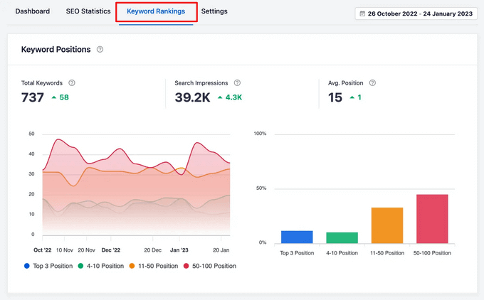 在AIOSEO Search Statisitics中查看详细的关键词排名