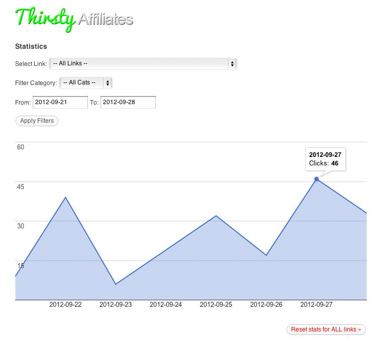 Statics add-on for Thirsty Affiliates showing click reports Statics add-on for Thirsty Affiliates showing click reports