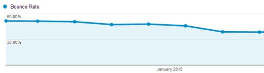 List25 Bounce Rate List25 Bounce Rate