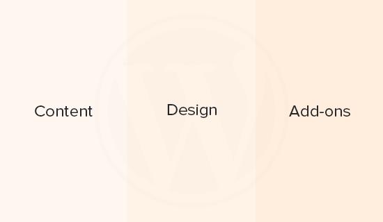 WordPress keeps content, design, and functionality separate WordPress keeps content, design, and functionality separate