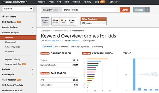 SEMRush关键词研究概述 SEMRush关键词研究概述