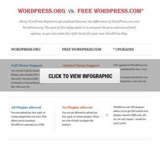 WordPress.com与WordPress.org  – 哪个更好？ （比较图表）