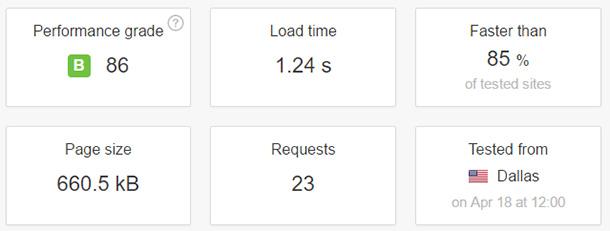 Bluehost speed test results Bluehost speed test results