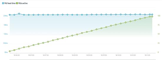 Liquid Web上的负载冲击测试 Liquid Web上的负载冲击测试